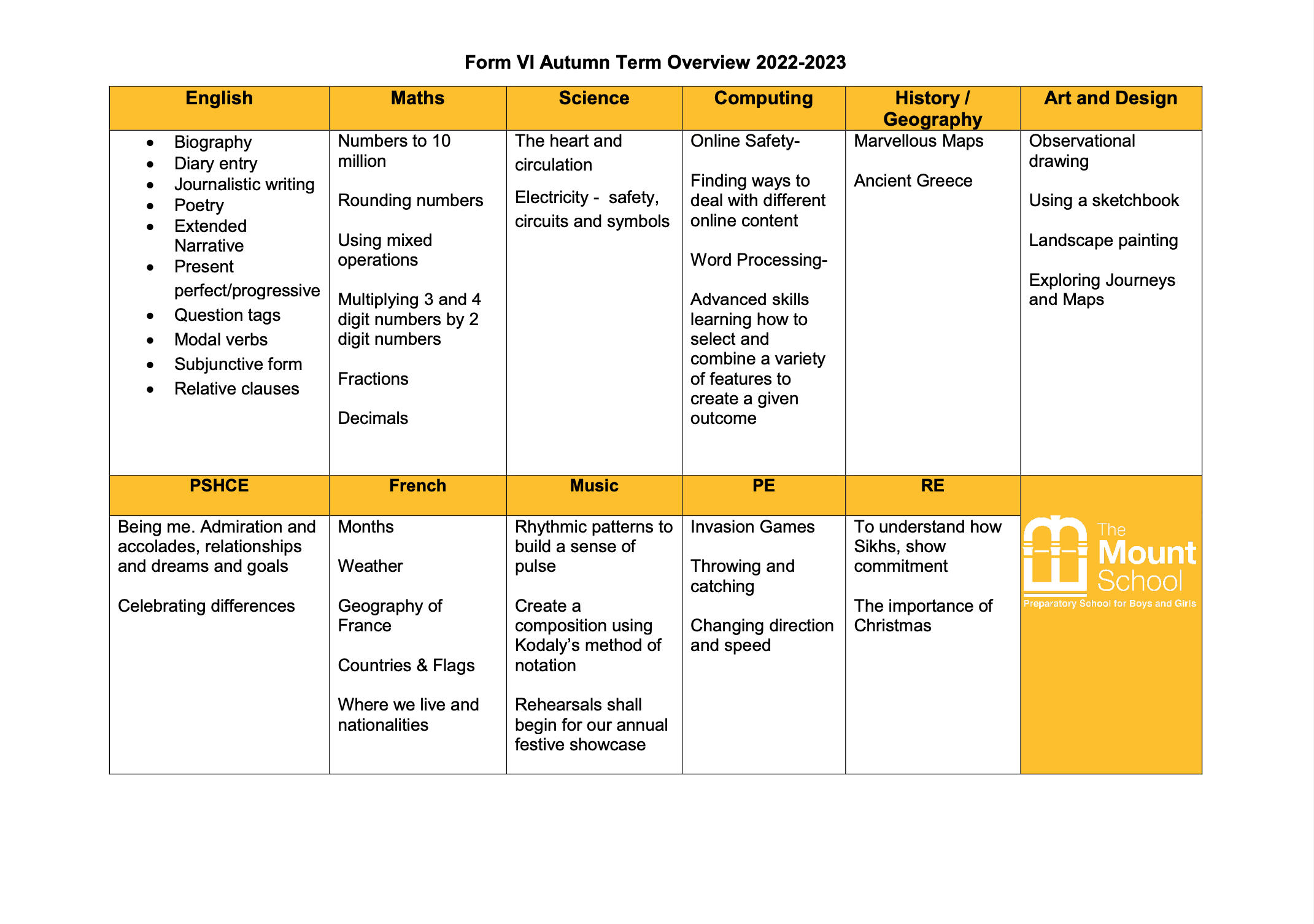 Form VI The Mount School